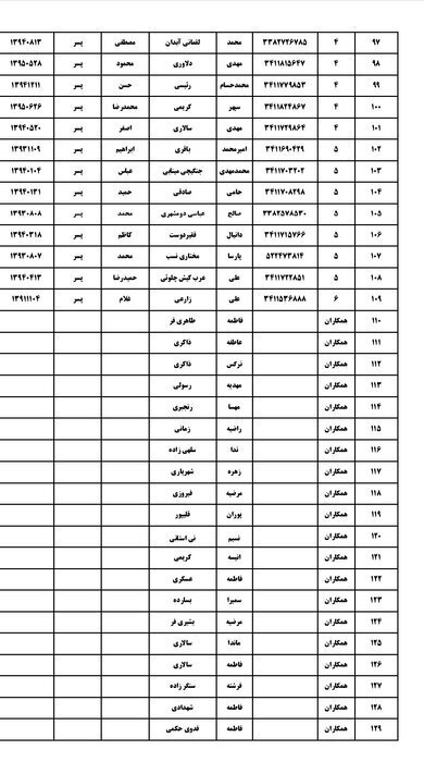 اسامی شهدای دبستانی جنگ اسفند ۱۴۰۴ اسامی شهدای دبستانی جنگ اسفند ۱۴۰۴