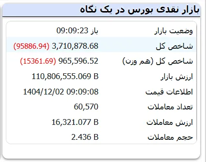 بورس باروت قورت داد بورس باروت قورت داد