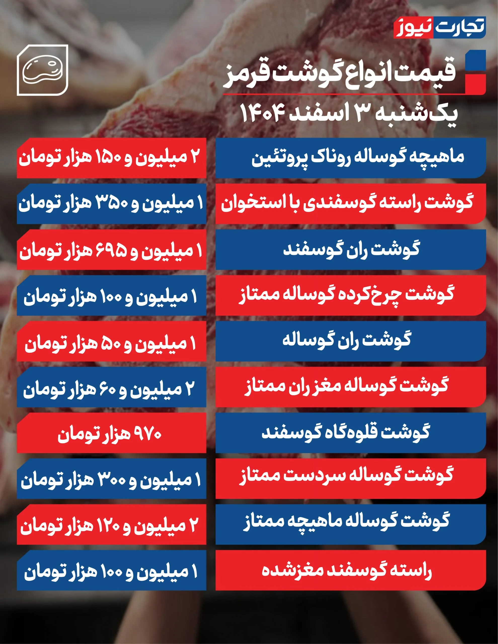 سه اسفند گوشت چند؟ سه اسفند گوشت چند؟