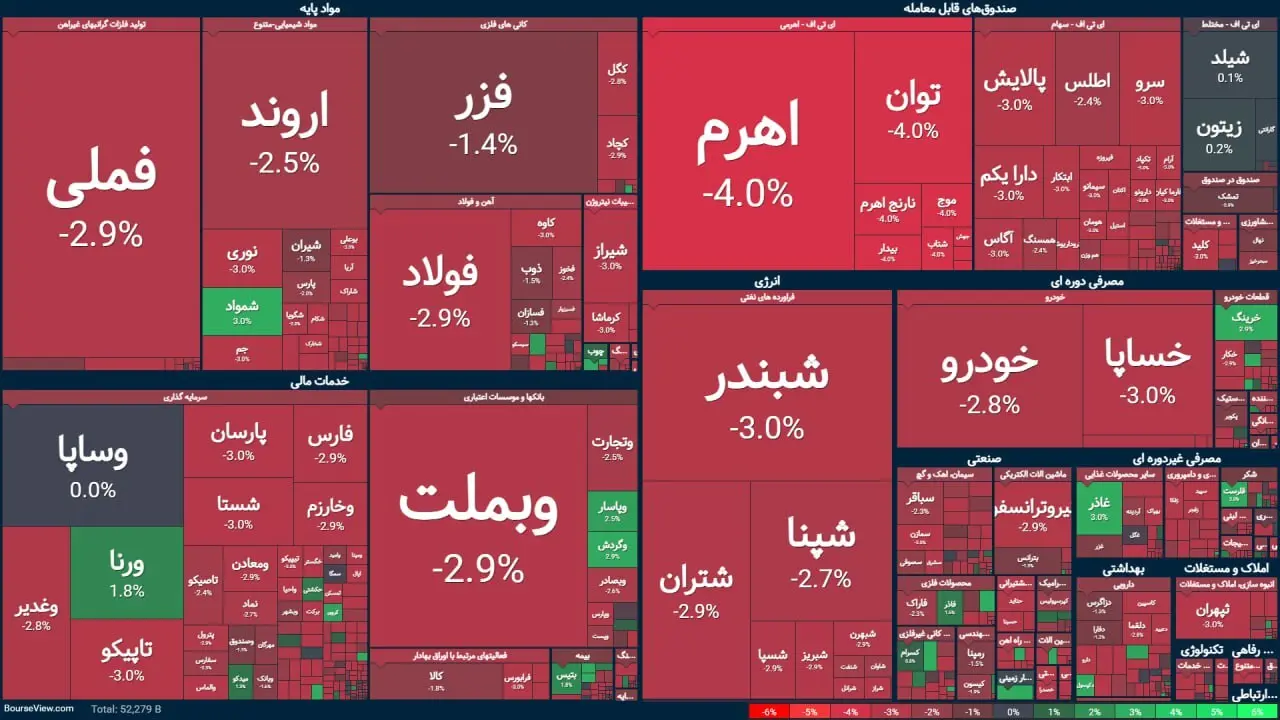 بورس ناامیدکننده سه اسفند