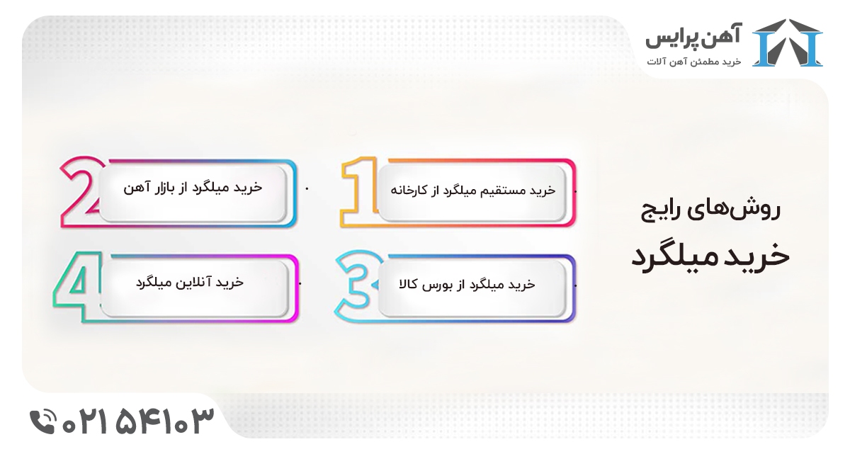روش خرید چه تأثیری بر قیمت میلگرد دارد؟