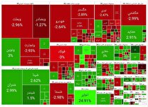بورس ریخت/ دور سوم مذاکرات و انفجار بندر عباس