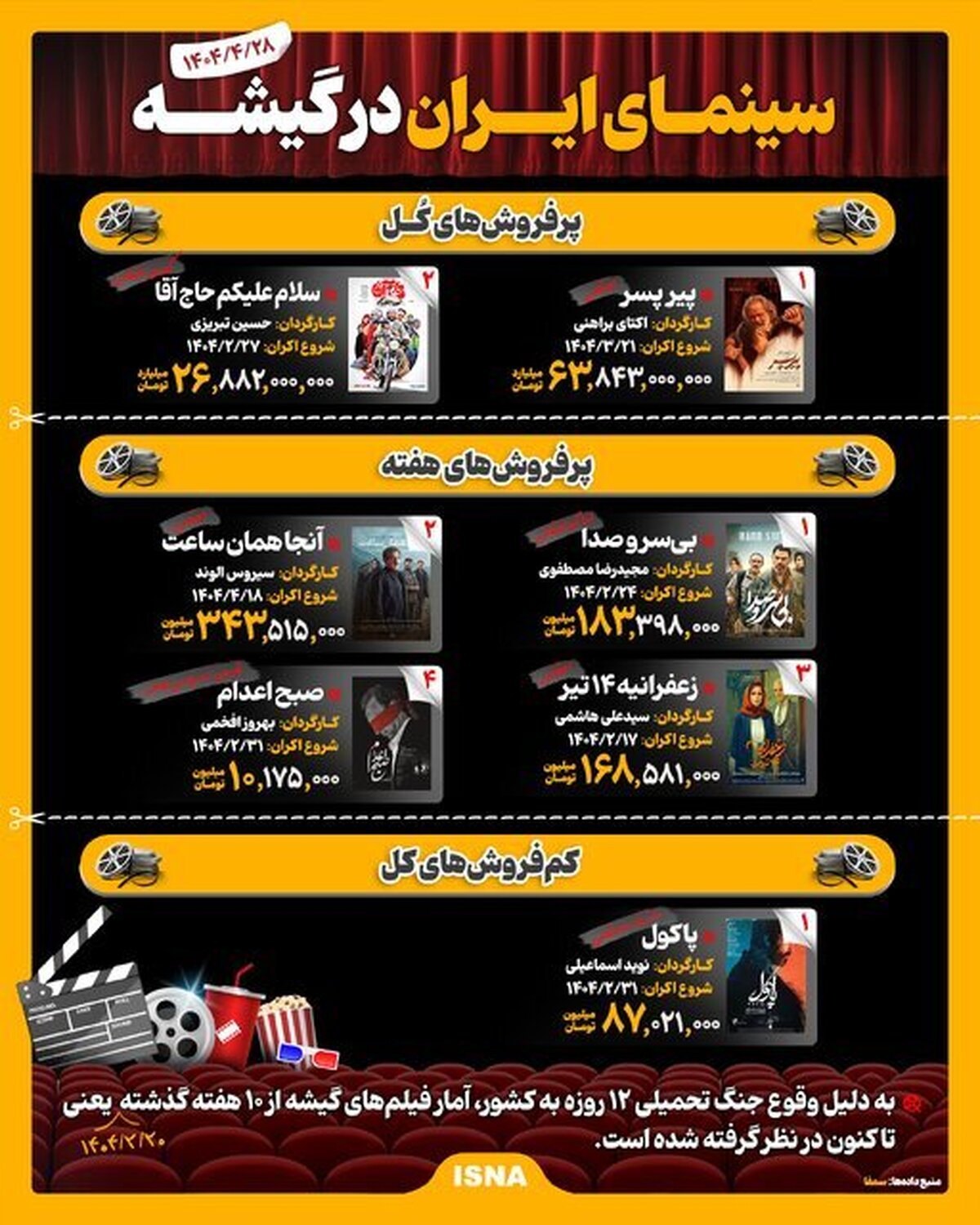 سینمای ایران در گیشه