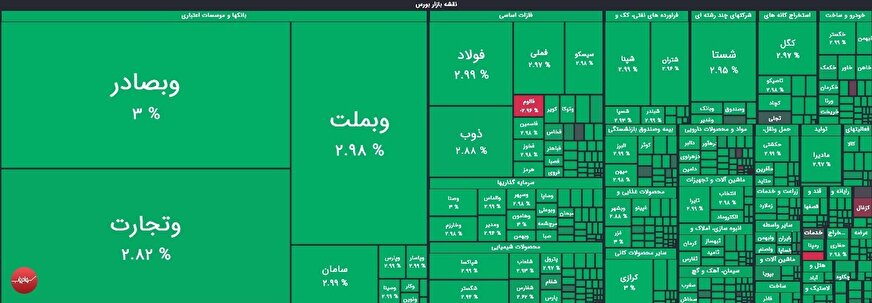 سبزپوشی شاخص بورس با پیشتازی بانکی‌ها/ افت صندوق‌های طلا
