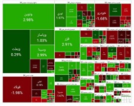 وضعیت بازار بورس امروز یکشنبه (1404/05/19)