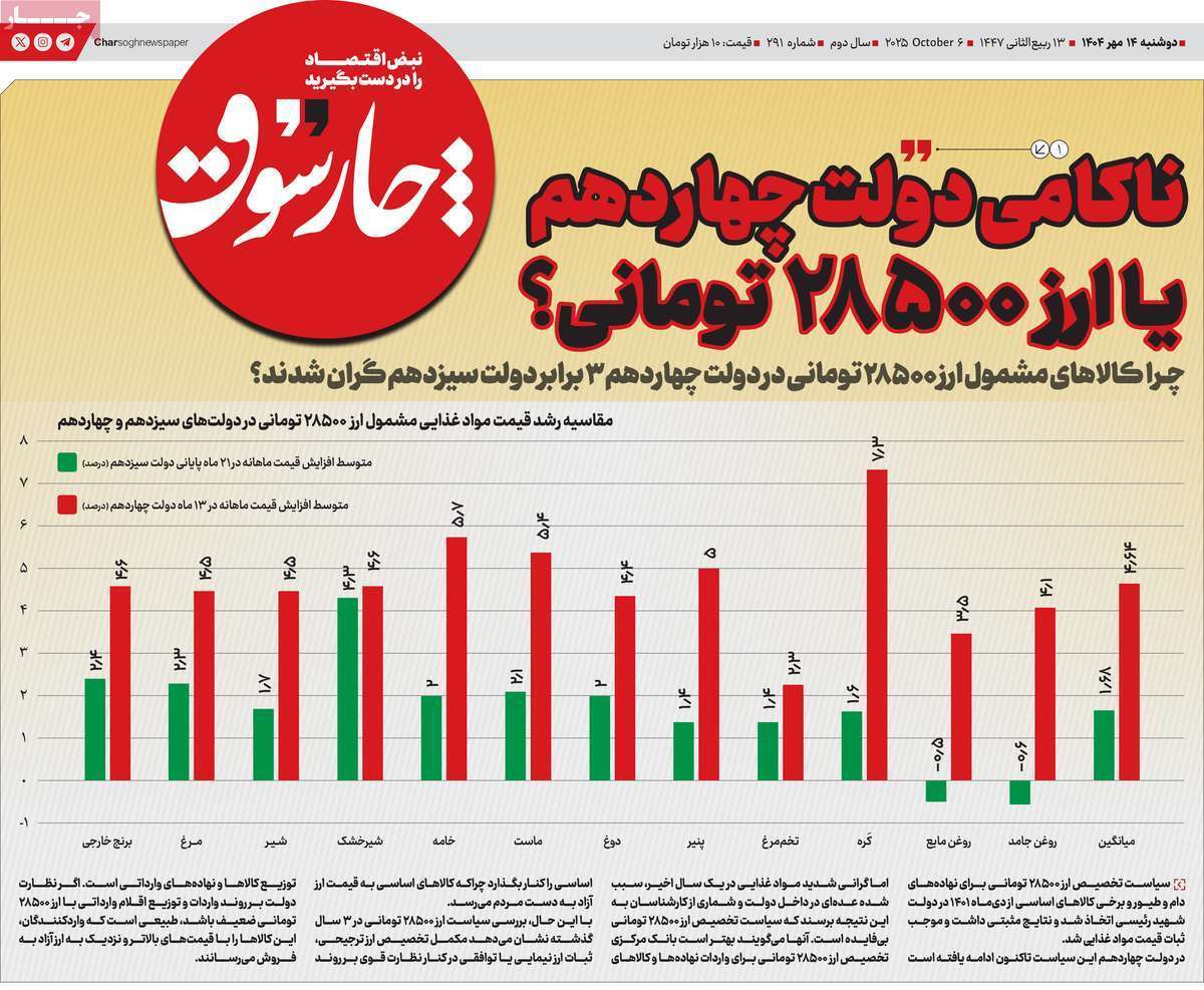 مروری بر سرتیتر روزنامه‌های کشور و مهم‌ترین تیترهای اقتصادی؛ امروز ۱۴ مهر ۱۴۰۴