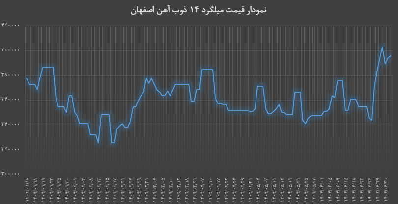 تأثیر افزایش قیمت میلگرد بر هزینه اجرای اسکلت بتنی در پروژههای مسکونی تأثیر افزایش قیمت میلگرد بر هزینه اجرای اسکلت بتنی در پروژههای مسکونی