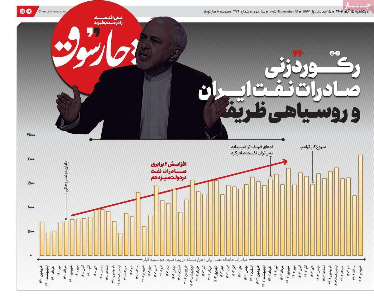 مروری بر سرتیتر روزنامه‌های کشور و مهم‌ترین تیترهای اقتصادی؛ امروز ۲۵ آبان ۱۴۰۴