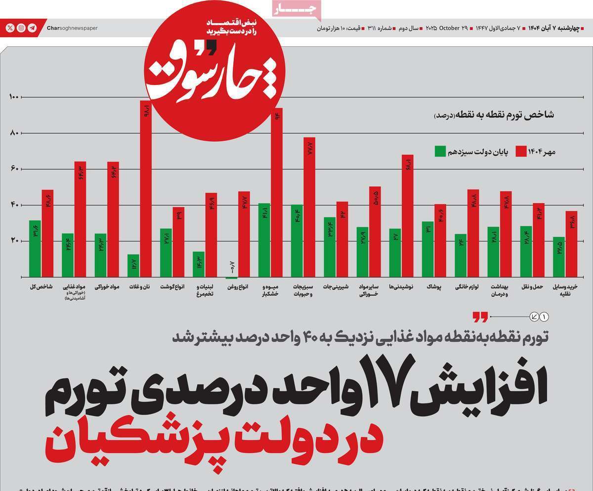 مروری بر سرتیتر روزنامه‌های کشور و مهم‌ترین تیترهای اقتصادی؛ امروز ۷ آبان ۱۴۰۴