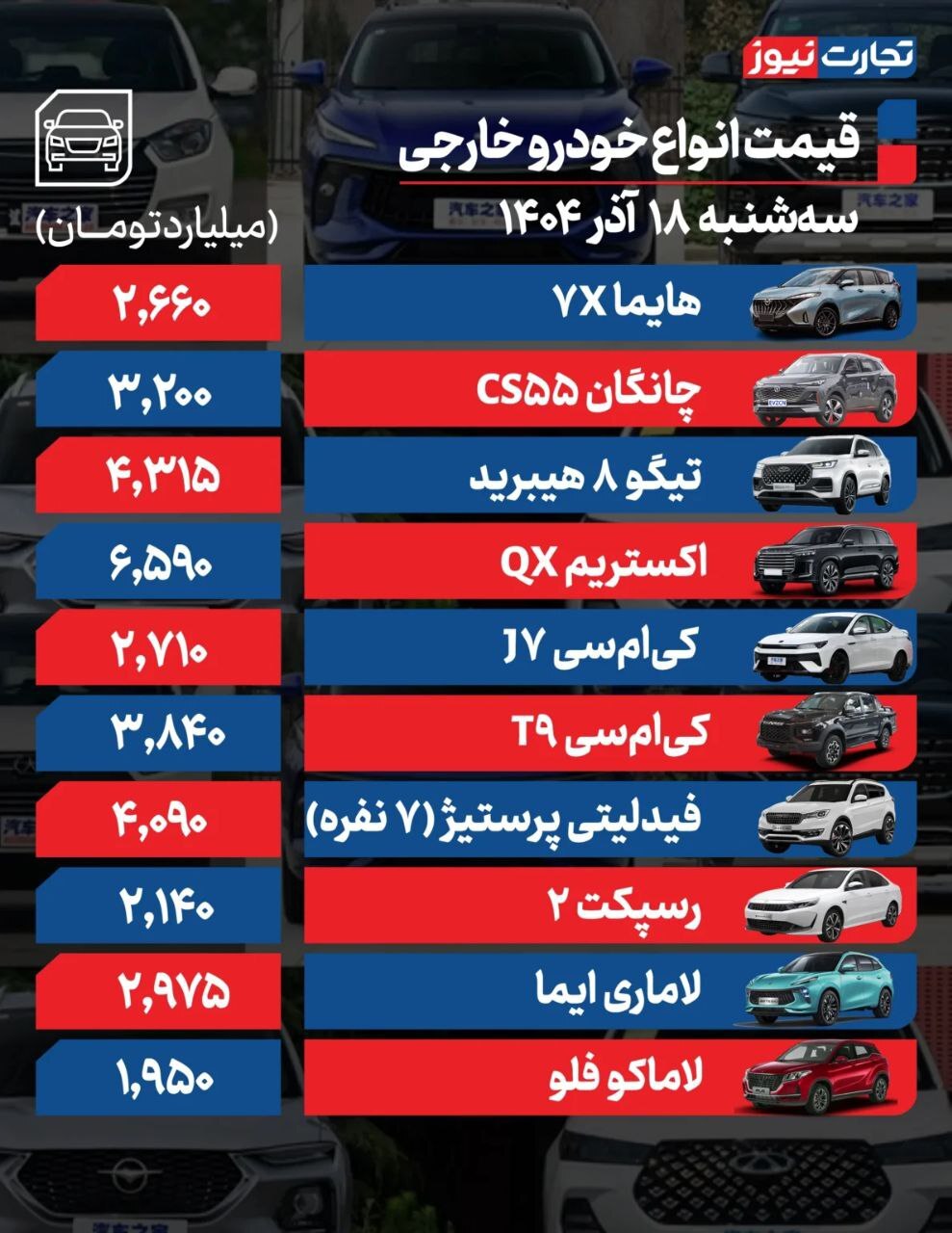 فرمان بازار خودرو با دنده خراب دست کیست! فرمان بازار خودرو با دنده خراب دست کیست!
