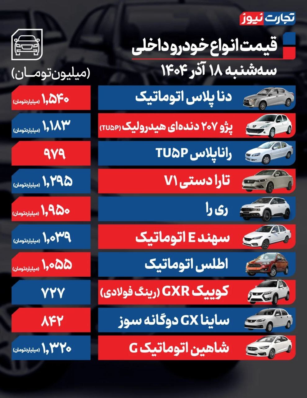 فرمان بازار خودرو با دنده خراب دست کیست!