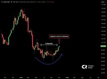 دلار از پیله ۱۱۳ بیرون آمد