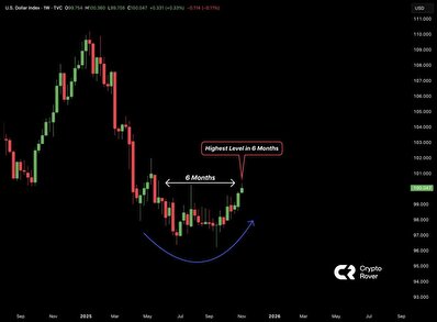 دلار از پیله ۱۱۳ بیرون آمد