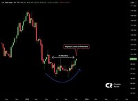 دلار از پیله ۱۱۳ بیرون آمد