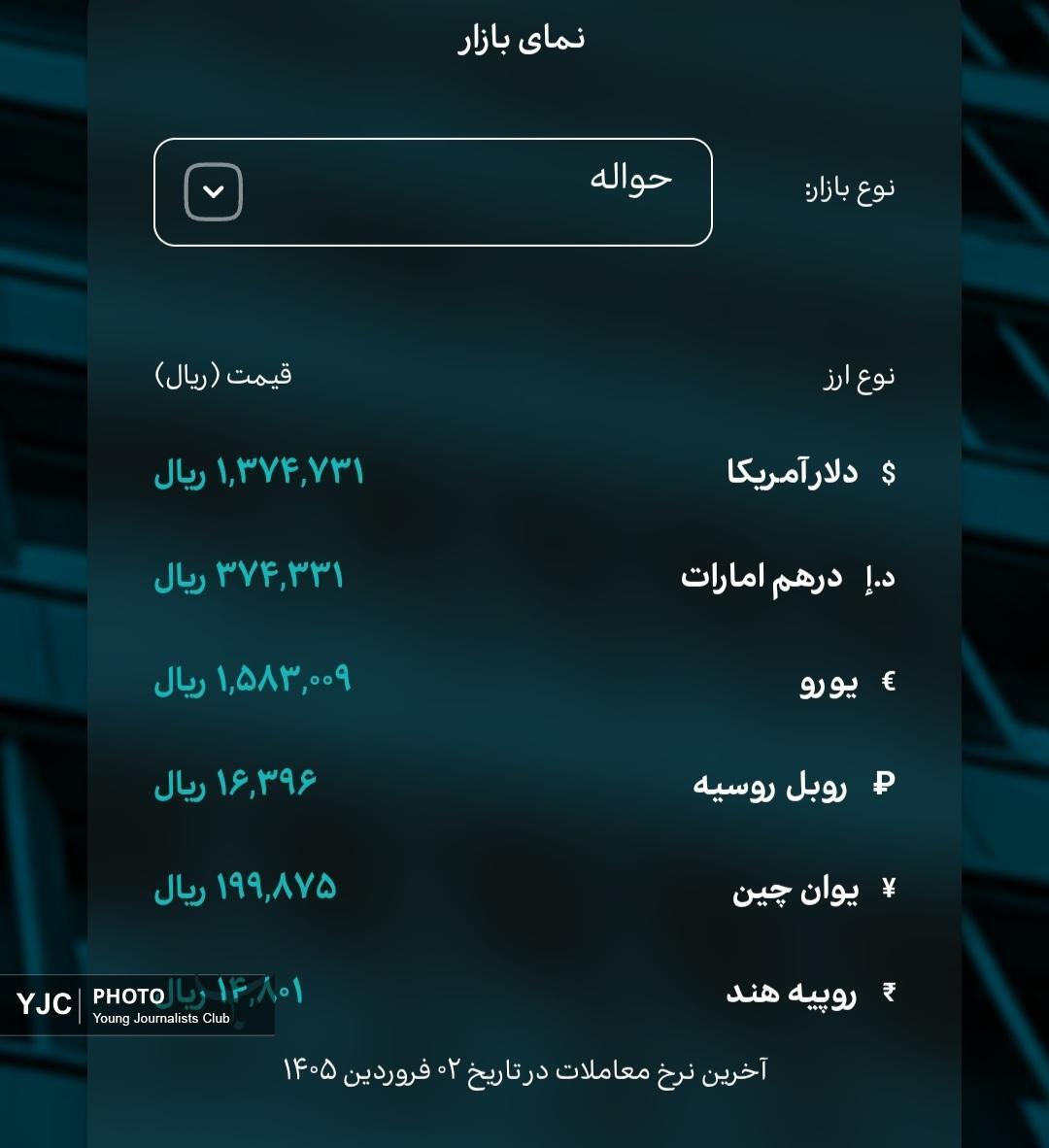 نرخ دلار در نوروز ۱۴۰۵