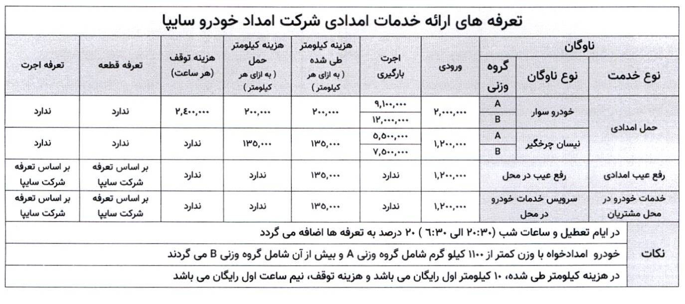 حمل خودرو شما به ازای هر کیلومتر طی‌شده چند؟