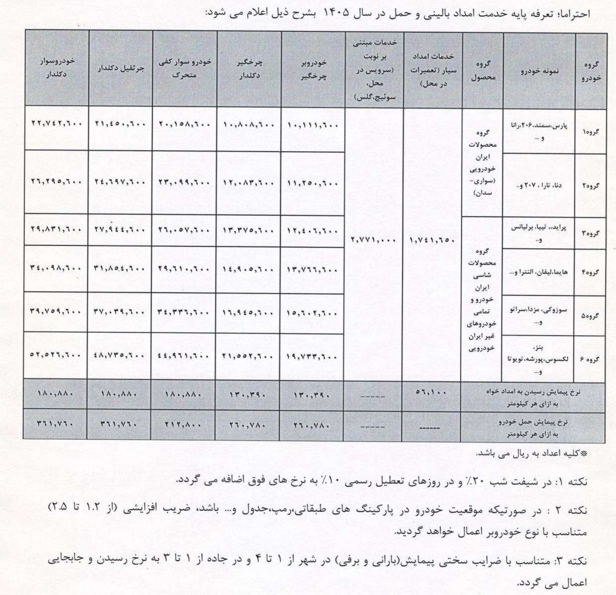 حمل خودرو شما به ازای هر کیلومتر طی‌شده چند؟