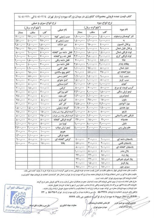رصد بازار امروز۱۴ اردیبهشت