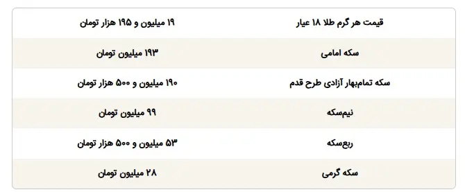 قیمت سکه امامی امروز در،بازار چند؟
