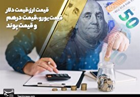 بررسی جهت حرکت بازار رسمی ارز