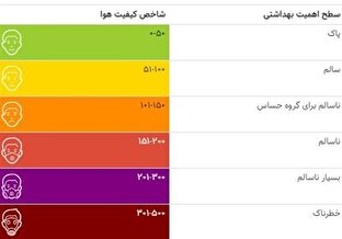 تهران آژیر قرمز کشید