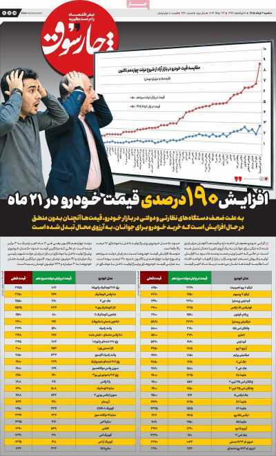 مروری بر سرتیتر روزنامه‌های کشور و مهم‌ترین تیترهای اقتصادی؛ امروز ۲ خرداد ۱۴۰۵
