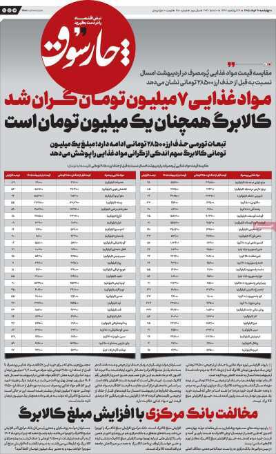 مروری بر سرتیتر روزنامه‌های کشور و مهم‌ترین تیترهای اقتصادی؛ امروز ۲۰ خرداد ۱۴۰۵