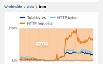 رادارهای جهانی: اینترنت ایران در حال بازیابی است