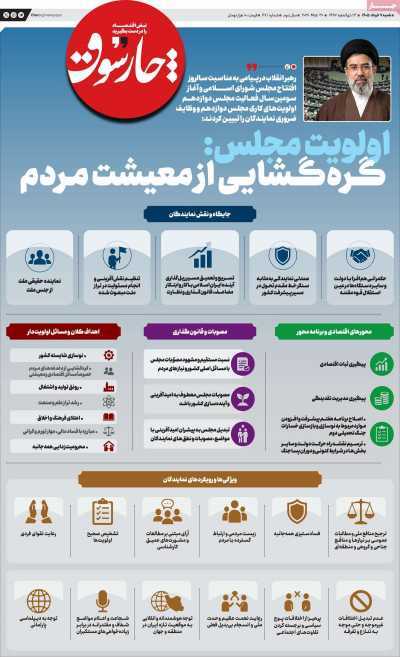 مروری بر سرتیتر روزنامه‌های کشور و مهم‌ترین تیترهای اقتصادی؛ امروز ۹ خرداد ۱۴۰۵