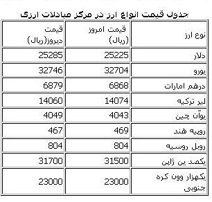 gheimat arz91.8.11