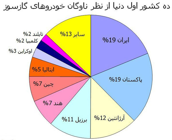nemudar khodro gazsouz