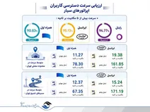 انتشار ارزیابی رگولاتوری ارتباطات از مراسم تشییع رهبر