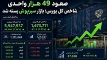 غلبه تقاضا کار بازار سرمایه را پایان داد