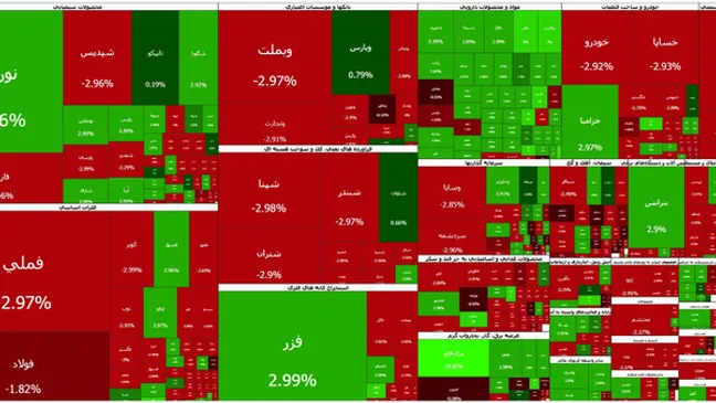 بازار سهام در آخرین روز شهریور