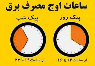 پر مصرف‌ها در تقسیم بندی مشترکین