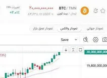 نمودار عجیب از بیت‌کوین ۲۰ میلیارد تومانی