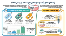 قیمت ایمپلنت دندان در سال ۱۴۰۵؛ هزینه هر واحد، برندها و عوامل موثر بر قیمت