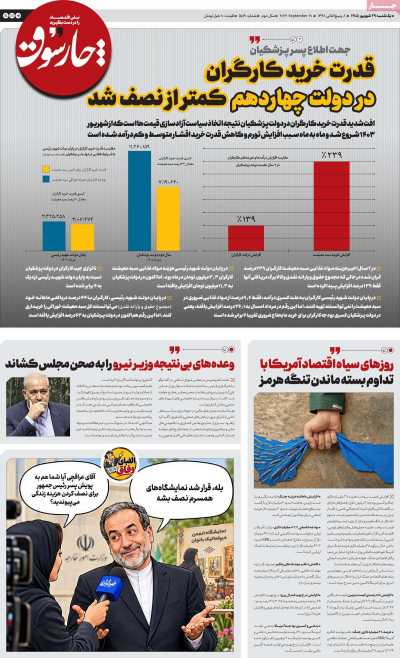 مروری بر سرتیتر روزنامه‌های کشور و مهم‌ترین تیترهای اقتصادی؛ امروز ۲۹ شهریور ۱۴۰۵