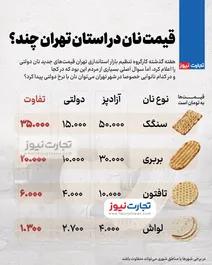 تفاوت قیمت نان آزادپز و دولتی