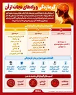 اینفوگرافیک/ گرمازدگی و راه‌های نجات از آن