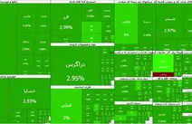 تابلو سبز سبز بورس همه را شگفت‌زده کرد