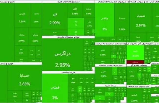 تابلو سبز سبز بورس همه را شگفت‌زده کرد