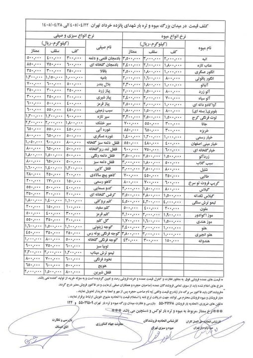 قیمت میوه چقدر تغییر کرده قیمت میوه چقدر تغییر کرده