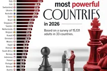 جایگاه شکوهمندی ایران عزیز / چه چیزی یک کشور را قدرتمند می‌کند؟