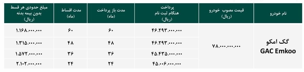از فروش اقساطی خودرو چه خبر