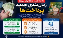 در آستانه نیمه دوم تیرماه، یارانه و کالابرگ چقدر است