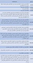جایگاه ایران در نظام رتبه‌بندی جهانی تایمز