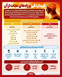 اینفوگرافیک/ گرمازدگی و راه‌های نجات از آن