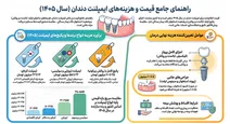 قیمت ایمپلنت دندان در سال ۱۴۰۵؛ هزینه هر واحد، برندها و عوامل موثر بر قیمت