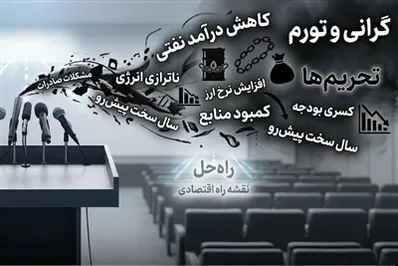 راهکار فهرست مشکلات از تورم و گرانی چیست